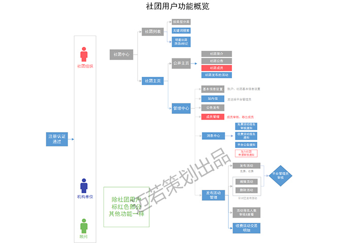 網(wǎng)站設計開發(fā)
